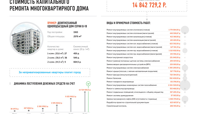 15 рублей, которые касаются всех